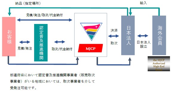 MJCP取次図.jpg