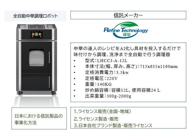 調理ロボット図①.jpg