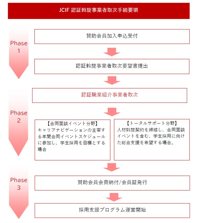 取次ぎ手続き要領.jpg