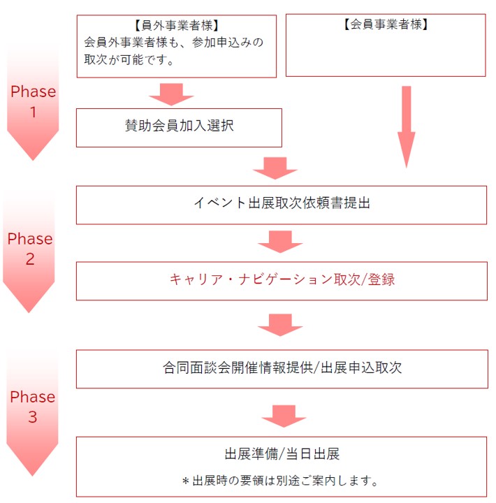 JCIF出展取次ぎ図解表.jpg